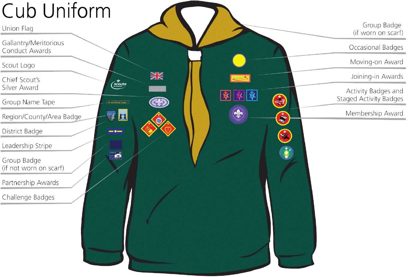 Cub Scout Uniform Badge 54